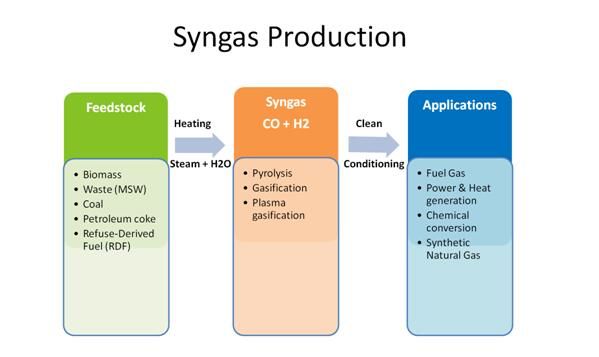 Системы анализатора PLC Syngas стойки пола для газа загрязнения оставаясь исключают 2