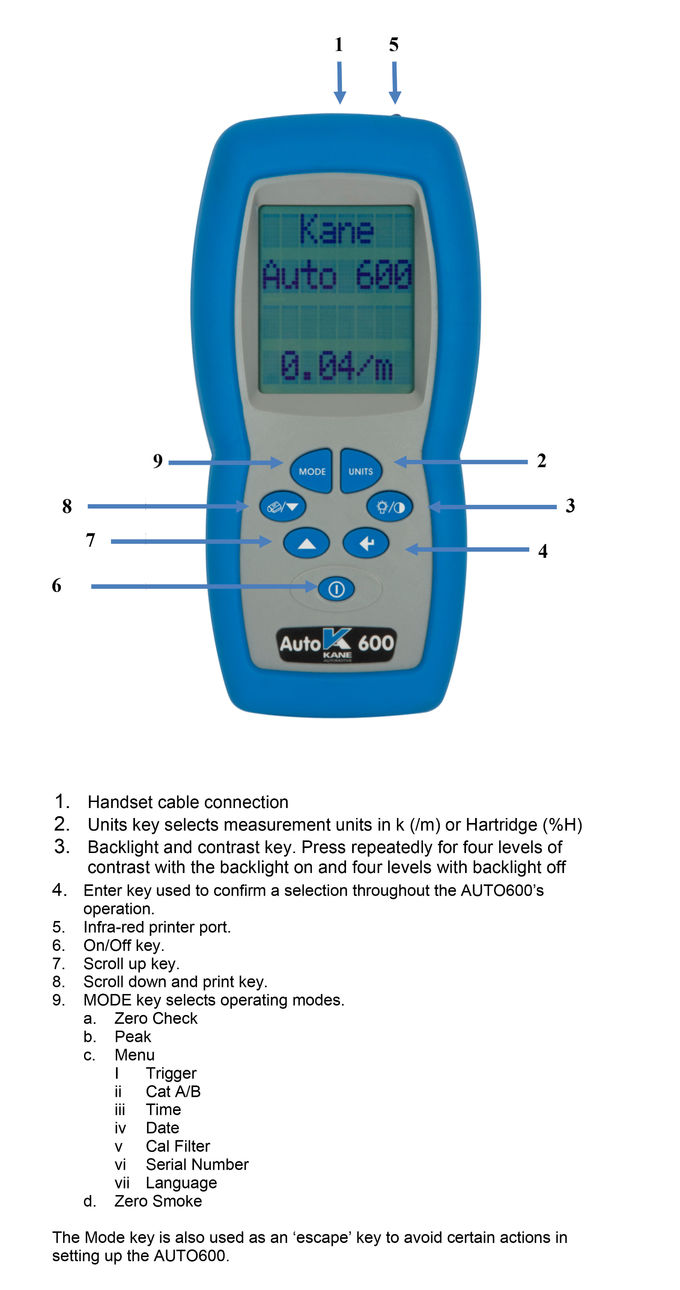 Auto600ディーゼル煙のメートル0