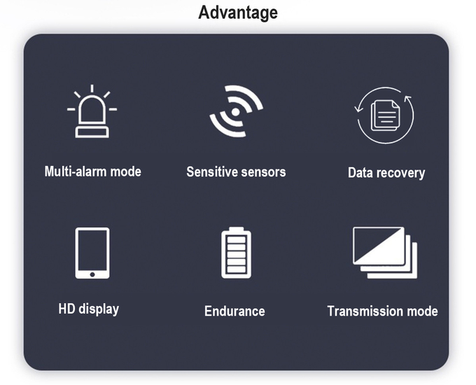 MIC600 online VOC Vaste Pid van de het Lekopsporing van de Gasdetector Industriële Sensor 1