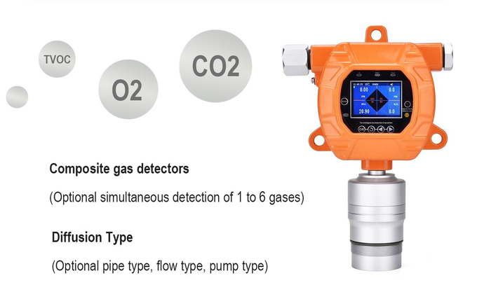 MIC600 online VOC Vaste Pid van de het Lekopsporing van de Gasdetector Industriële Sensor 2
