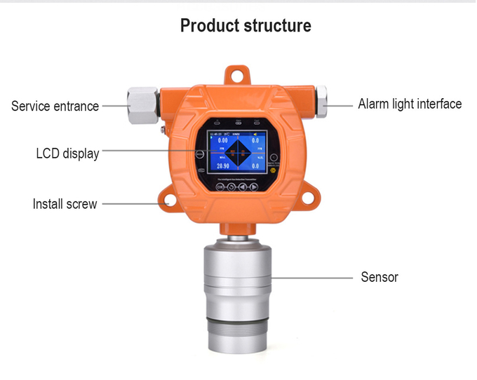 MIC600 online VOC Vaste Pid van de het Lekopsporing van de Gasdetector Industriële Sensor 3